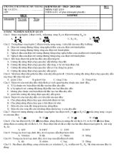 Kiem tra 45  học kì I - 2015-2016 môn  Vật lý 9 thời gian  45 phút (không kể phát đề)